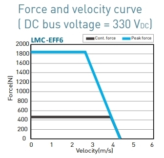 LMC-EFF6